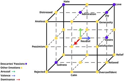 Real-time EEG-based emotion recognition for neurohumanities: perspectives from principal component analysis and tree-based algorithms